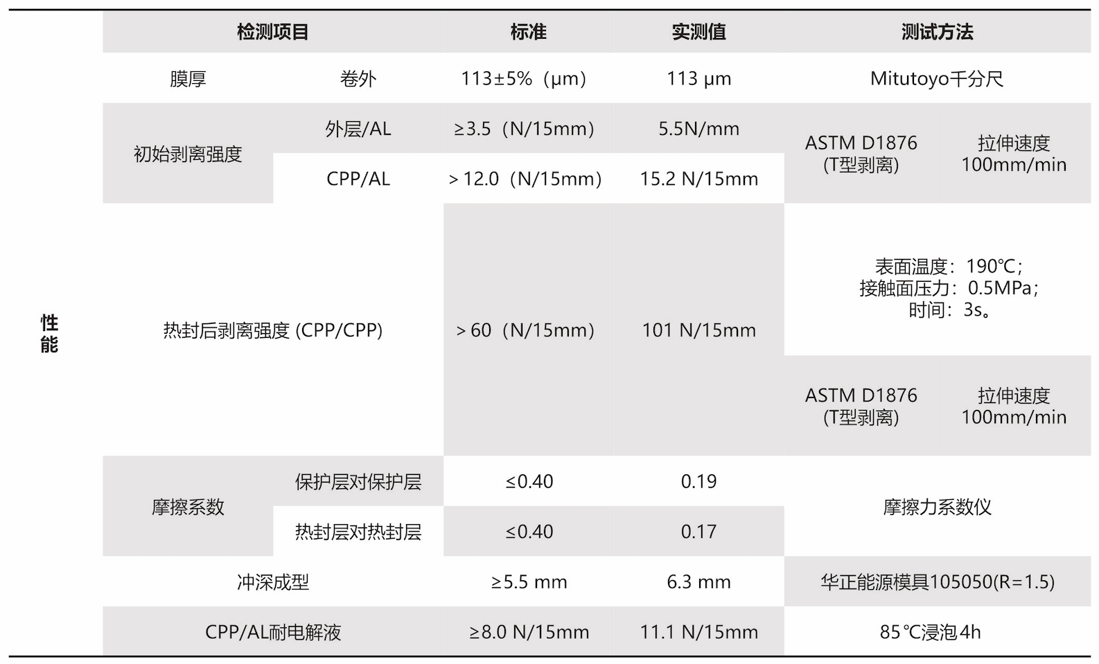 20220817/f5bbe7b21e246a526ffc724c68a48783.png f5bbe7b21e246a526ffc724c68a48783.png